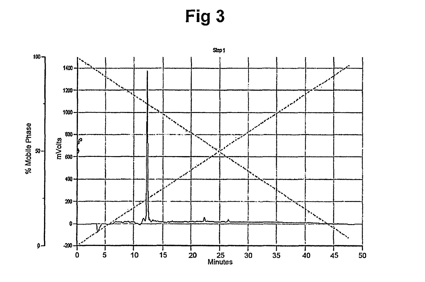 Peptides for promoting hair growth and improving wrinkle and cosmetic compositions comprising the same