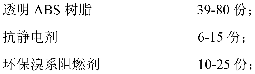 Transparent flame-retardant antistatic ABS material, and preparation method and application thereof