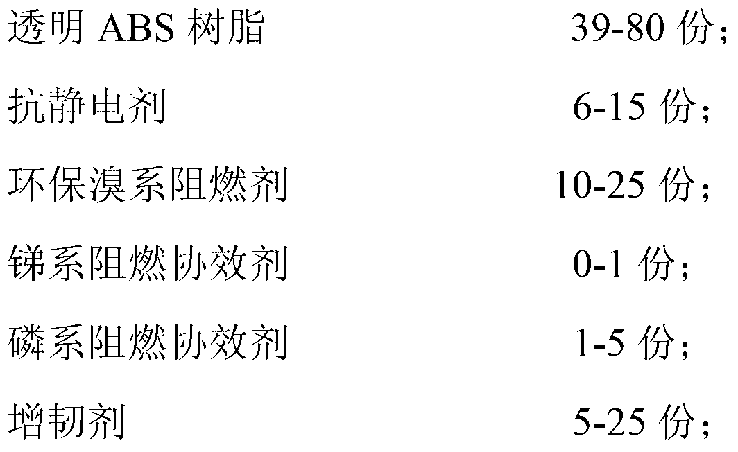 Transparent flame-retardant antistatic ABS material, and preparation method and application thereof