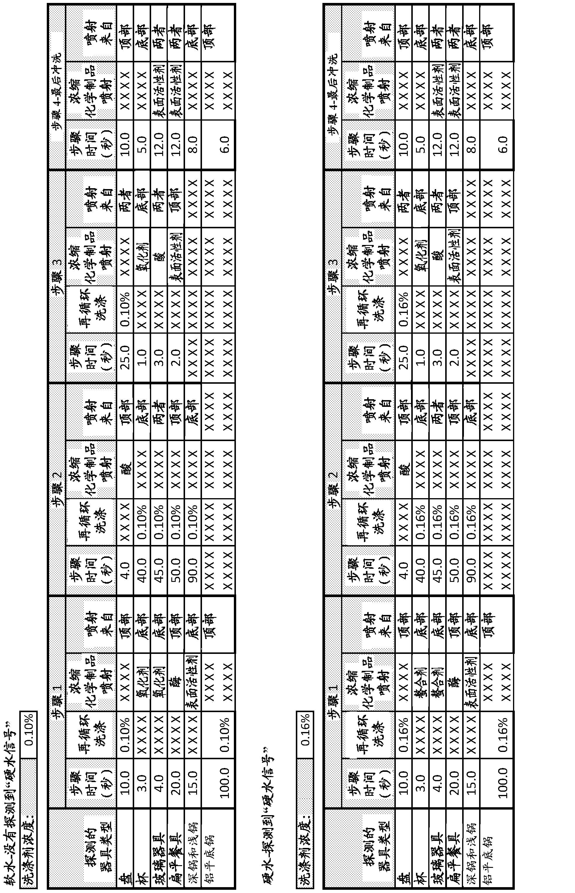 Automated cleaning method and apparatus