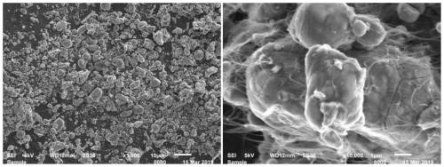 Carbon nanomaterial/amorphous carbon/silicon monoxide composite material and preparation method thereof