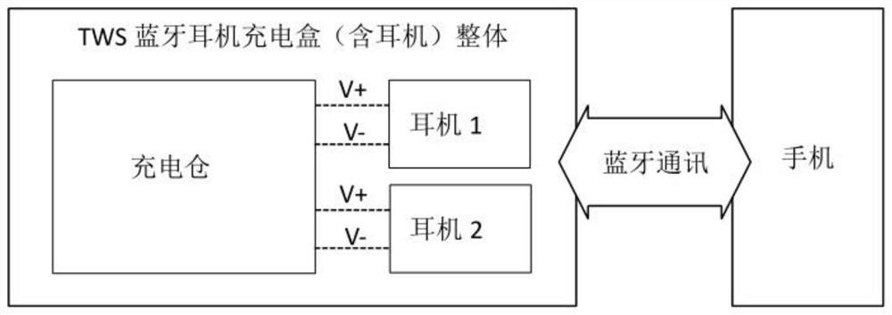 Bluetooth earphone supporting communication with charging bin and communication mode