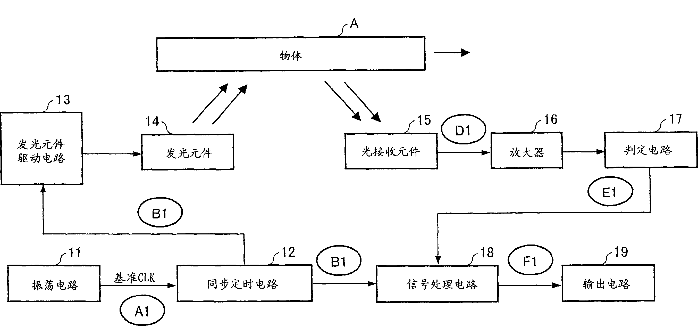 Pulse modulation light detection device, method, and electronic apparatus