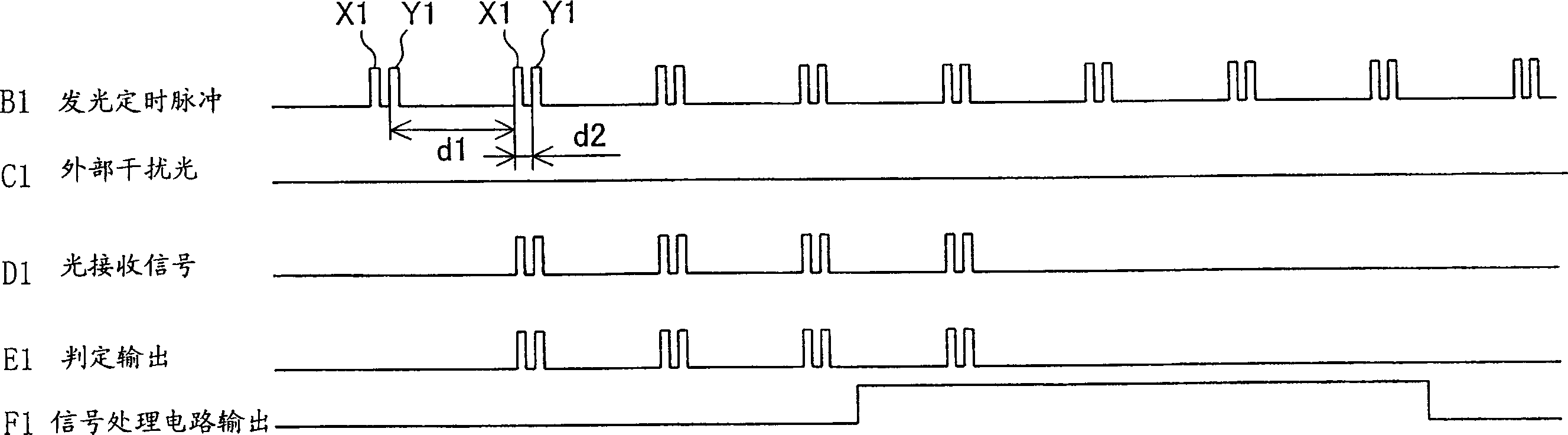 Pulse modulation light detection device, method, and electronic apparatus