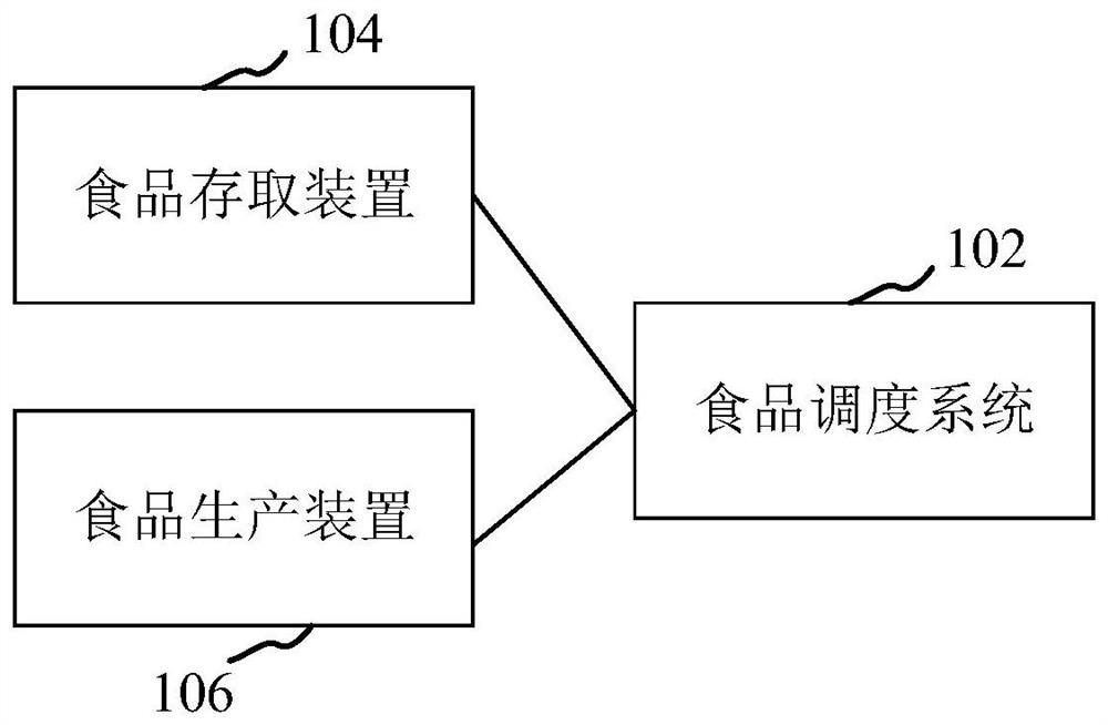 Food replenishment control method, device, steamer and storage medium