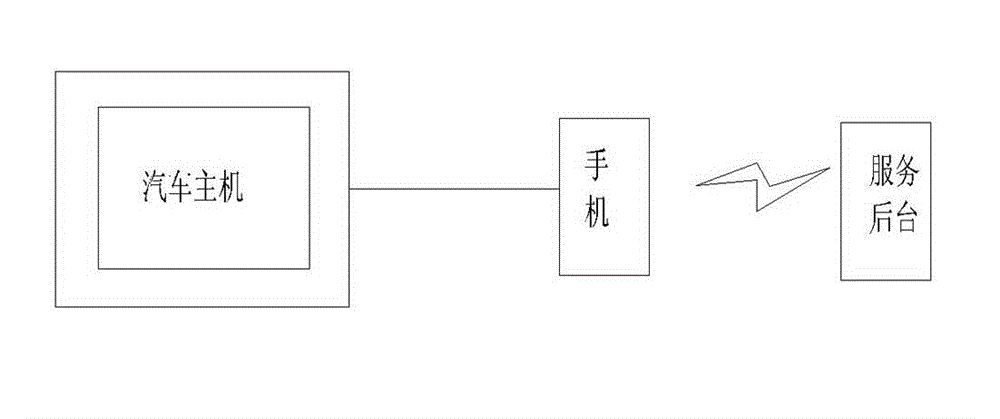 Dialing intelligent sound control method for vehicle