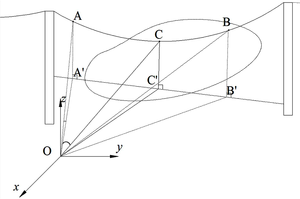 Any line remote elevation measurement method based on theodolite