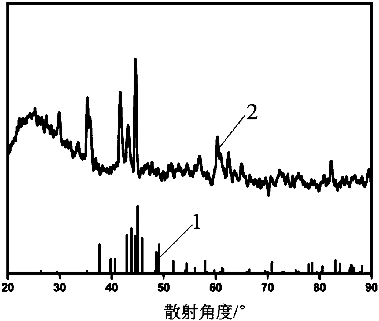 A kind of preparation method of graphene/metal carbide porous microsphere electrode