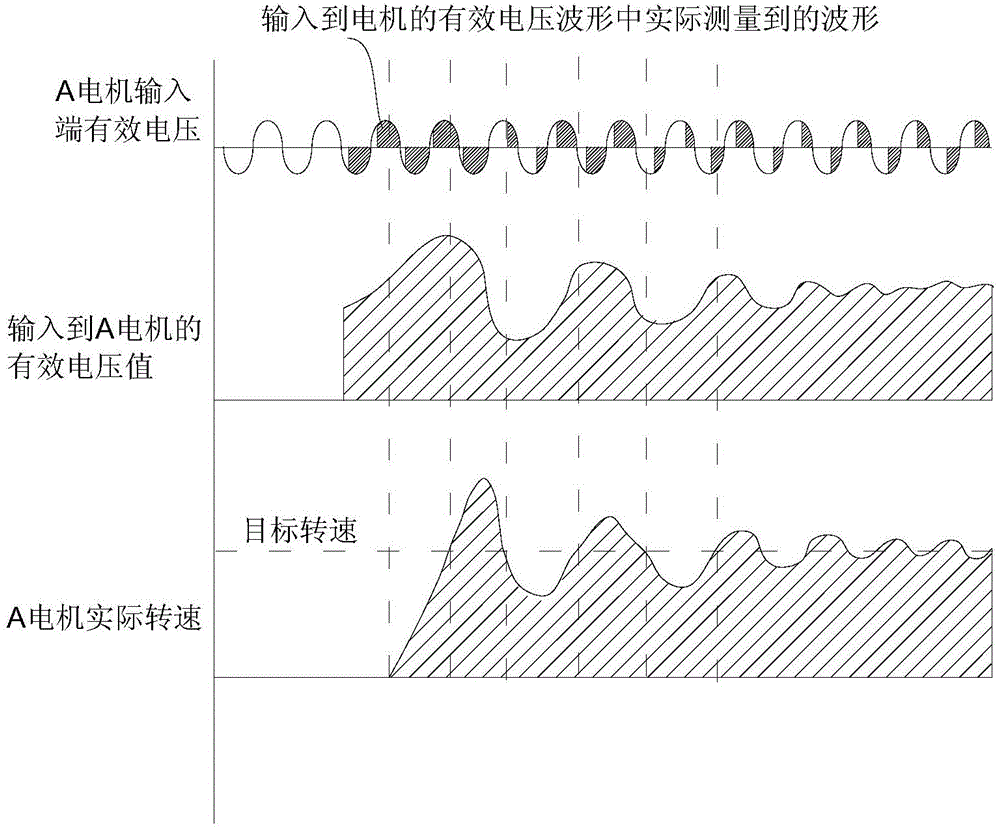 Startup control method and startup control system for PG speed regulating motor