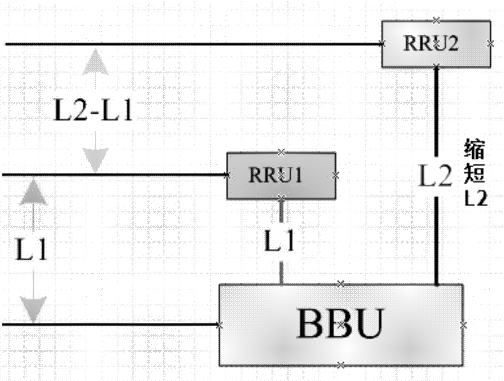 Method for shortening same PN-RRU time delays