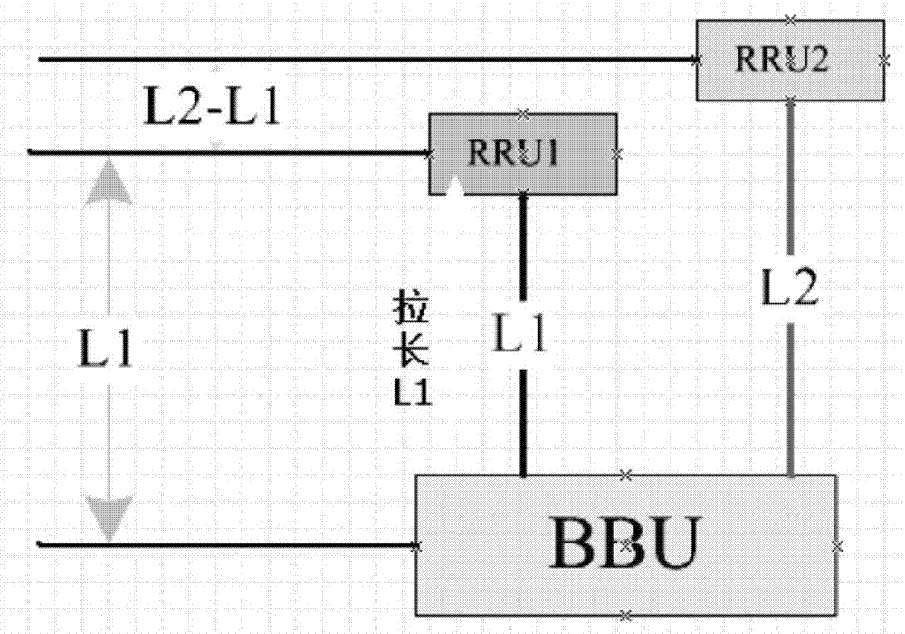 Method for shortening same PN-RRU time delays