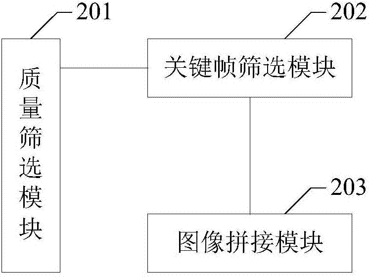 A panoramic image splicing method, a terminal device and a computer readable storage medium