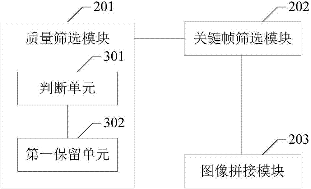 A panoramic image splicing method, a terminal device and a computer readable storage medium