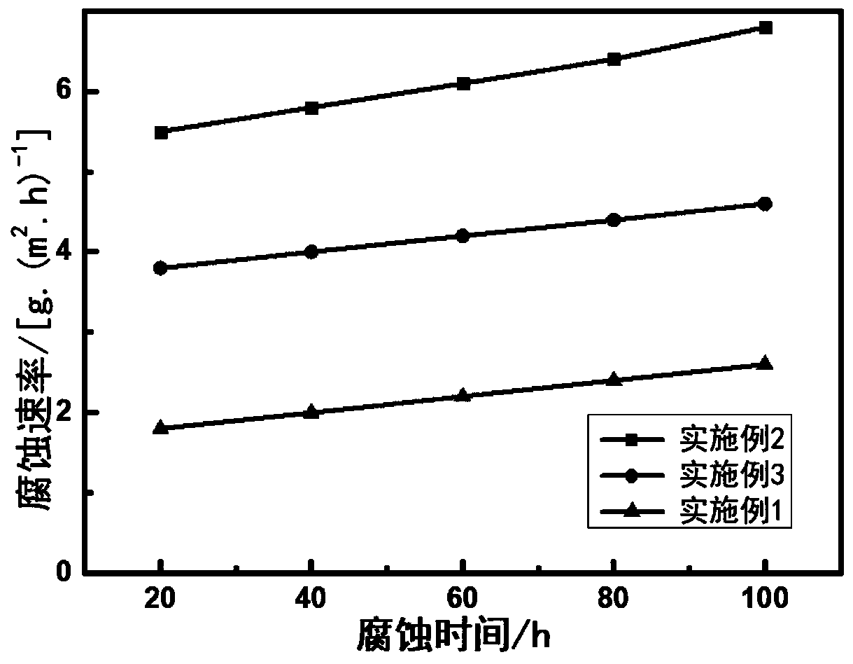 Anti-corrosion and anti-radiation method for steel plate