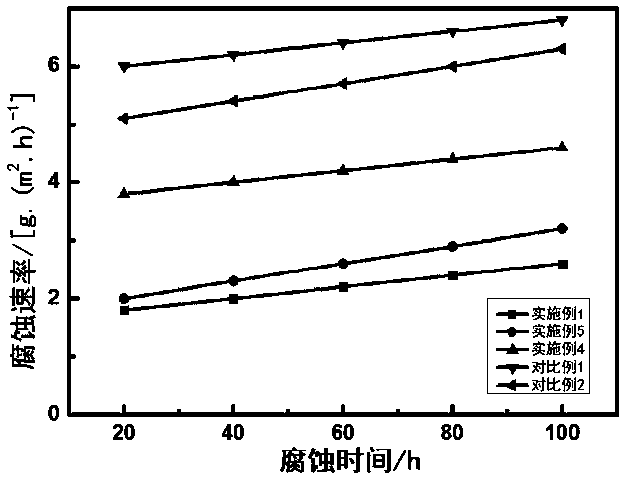 Anti-corrosion and anti-radiation method for steel plate