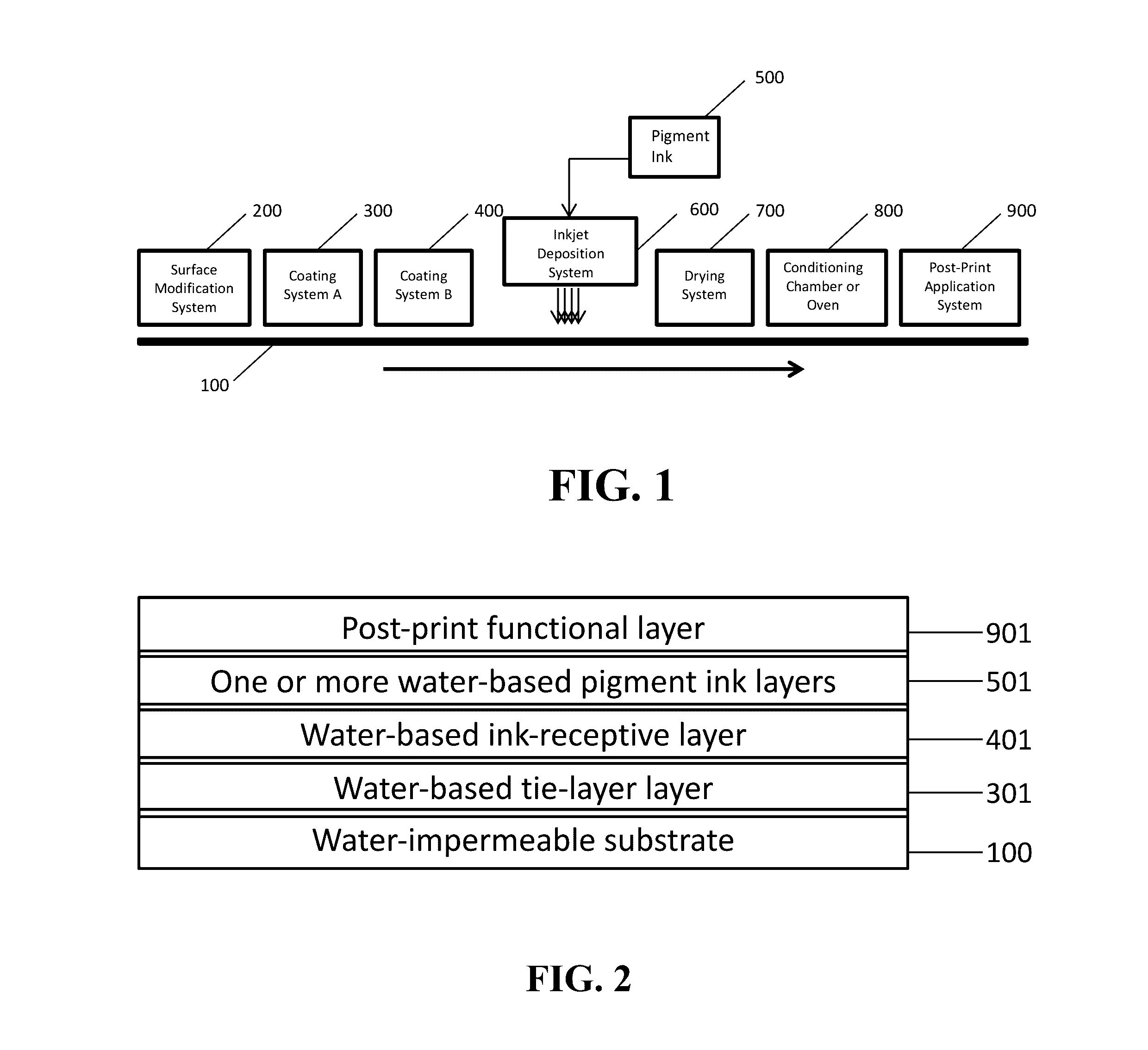 Multilayered structure with water-impermeable substrate