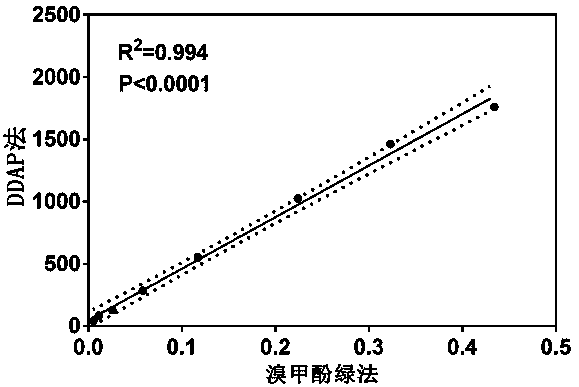 Application of a Class of Highly Specific Fluorescent Probes for Detecting Human Serum Albumin