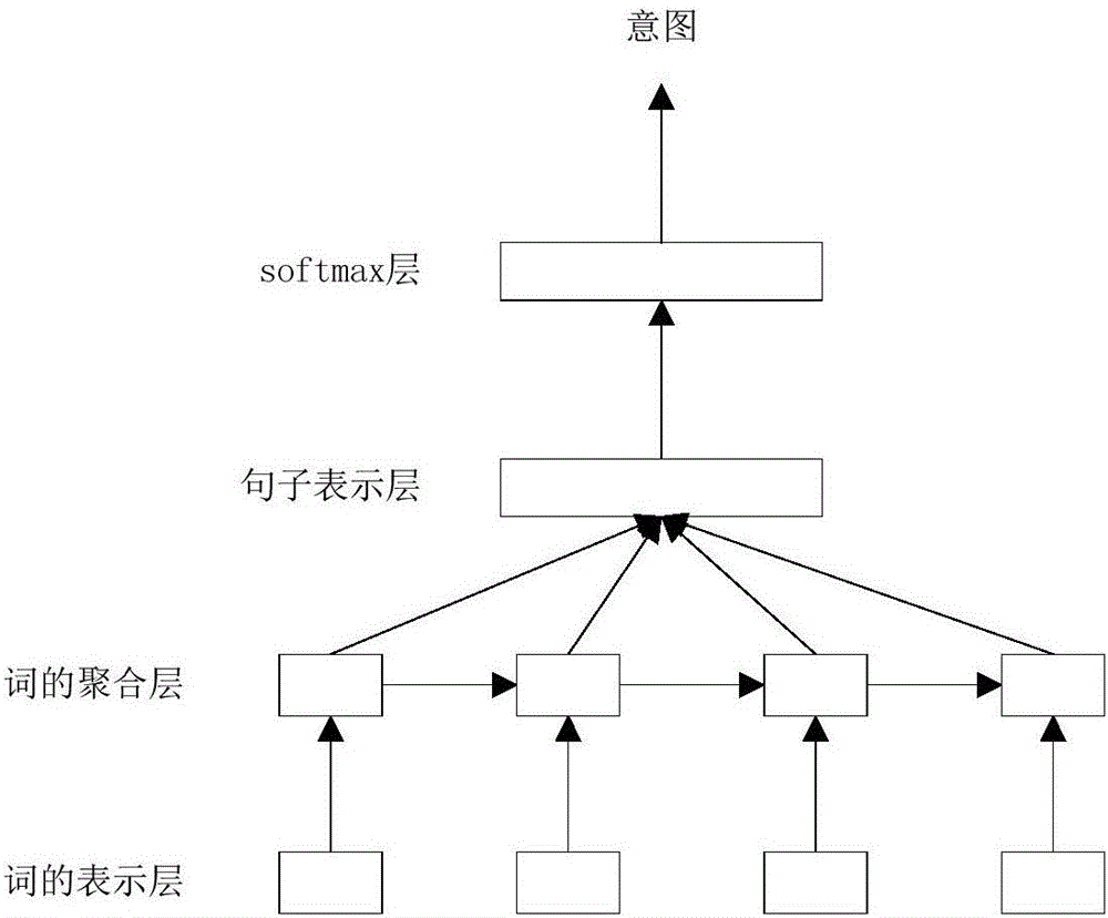 Artificial intelligence-based query intention prediction method and apparatus