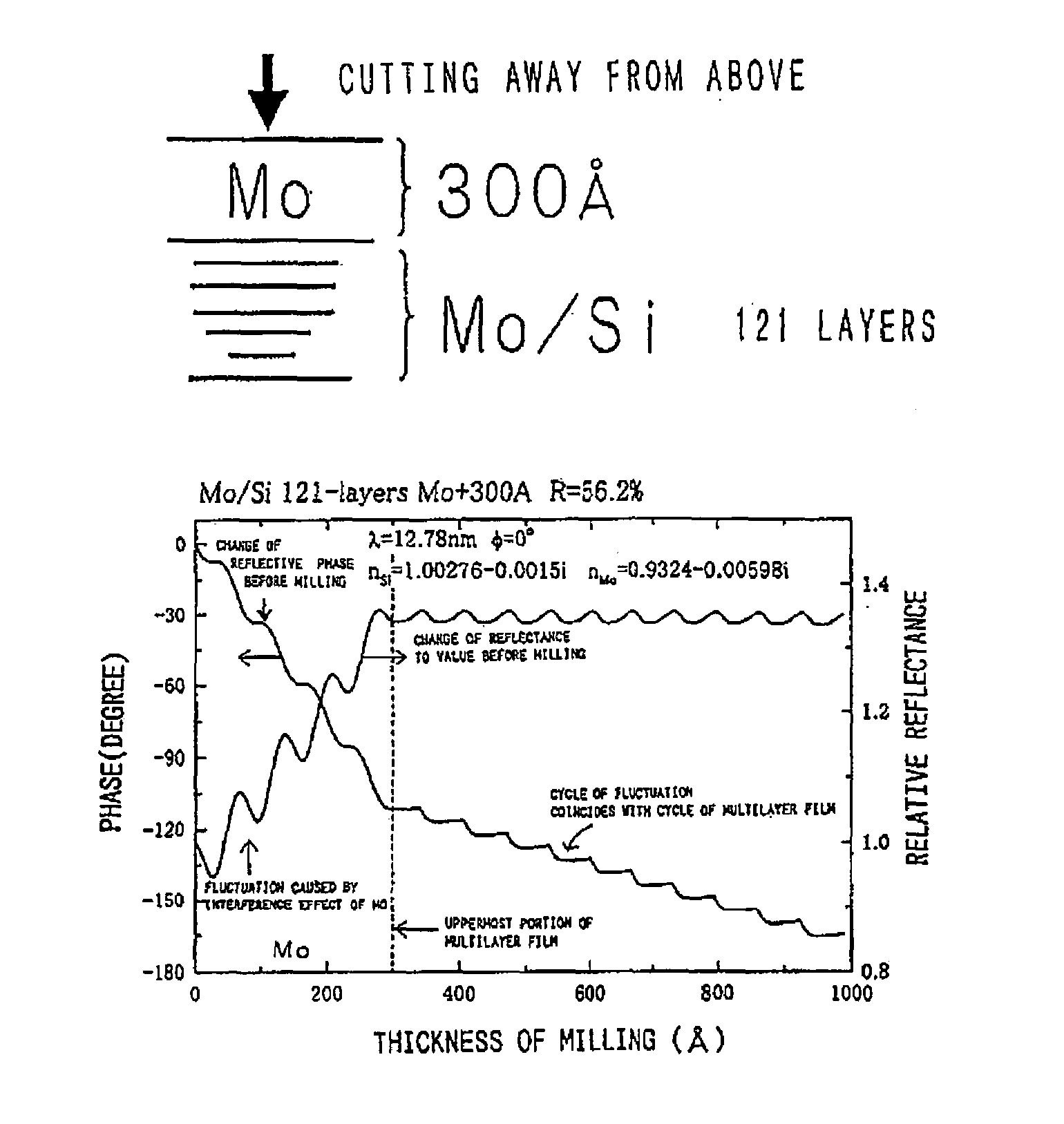 Optical element such as multilayer film reflection mirror, production method therefor and device using it