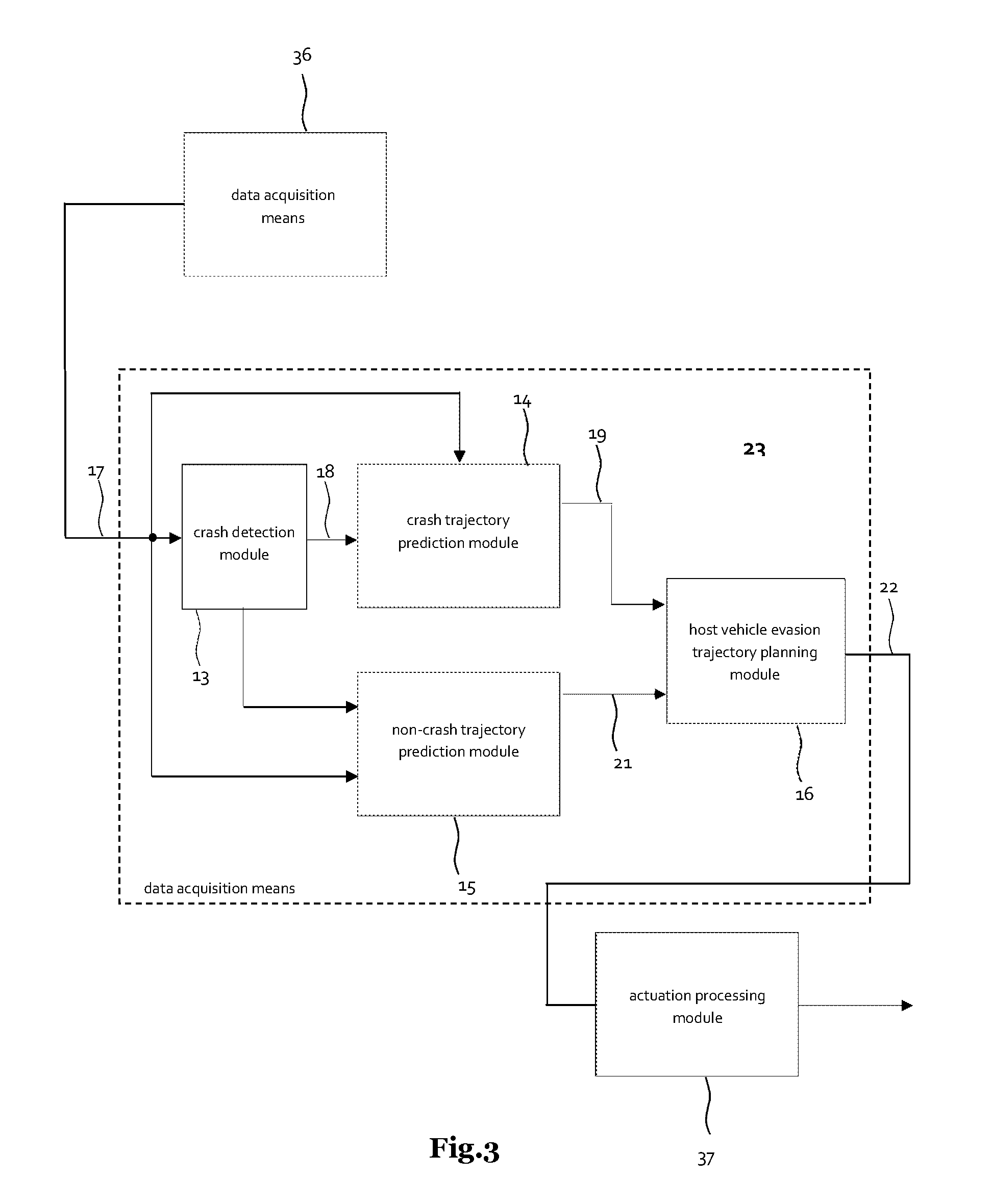 Method and system for post-collision manoeuvre planning and vehicle equipped with such system