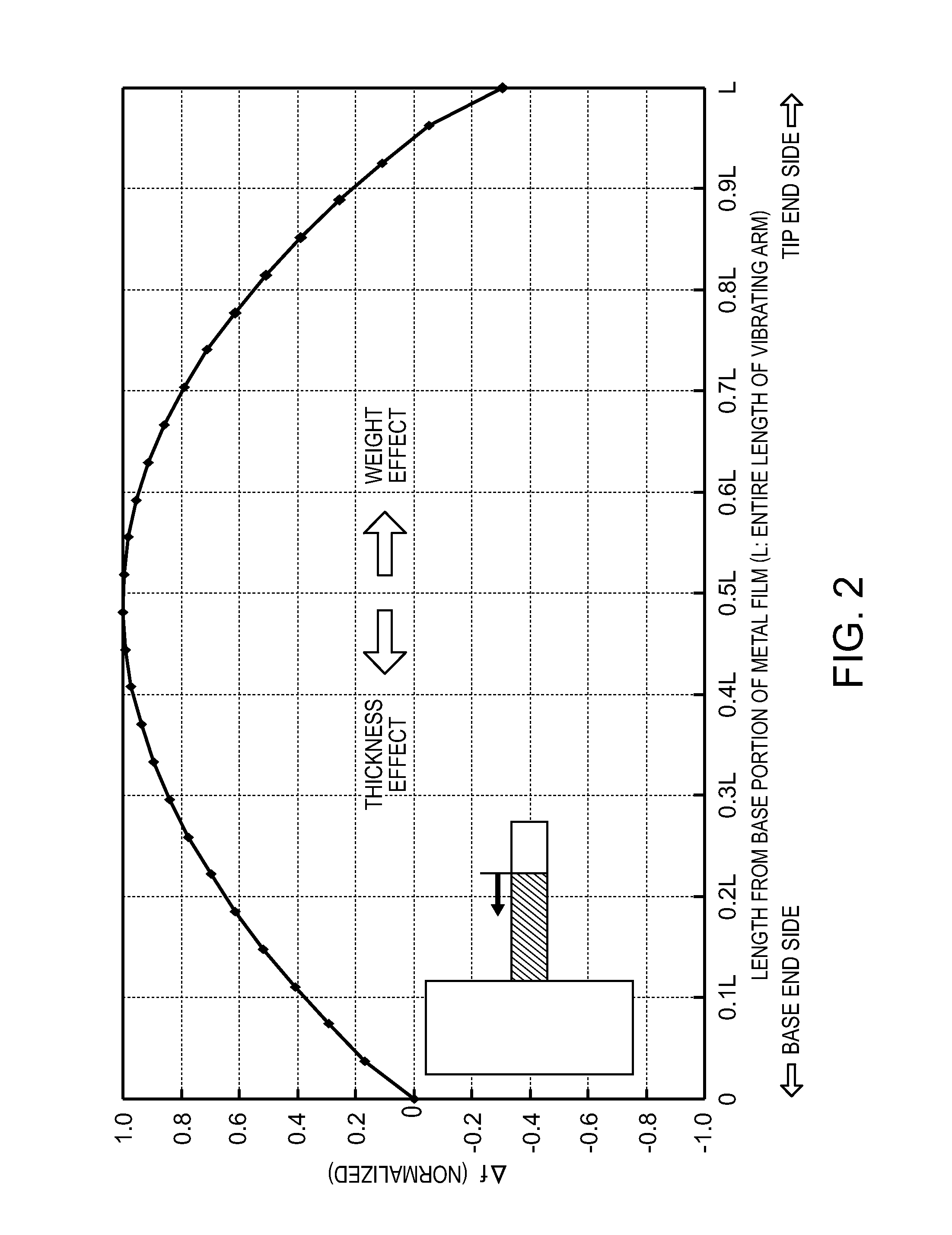 Resonator element, resonator, oscillator, electronic device, and frequency adjsutment method