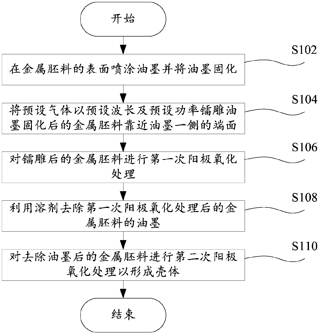 Machining method for shell and shell