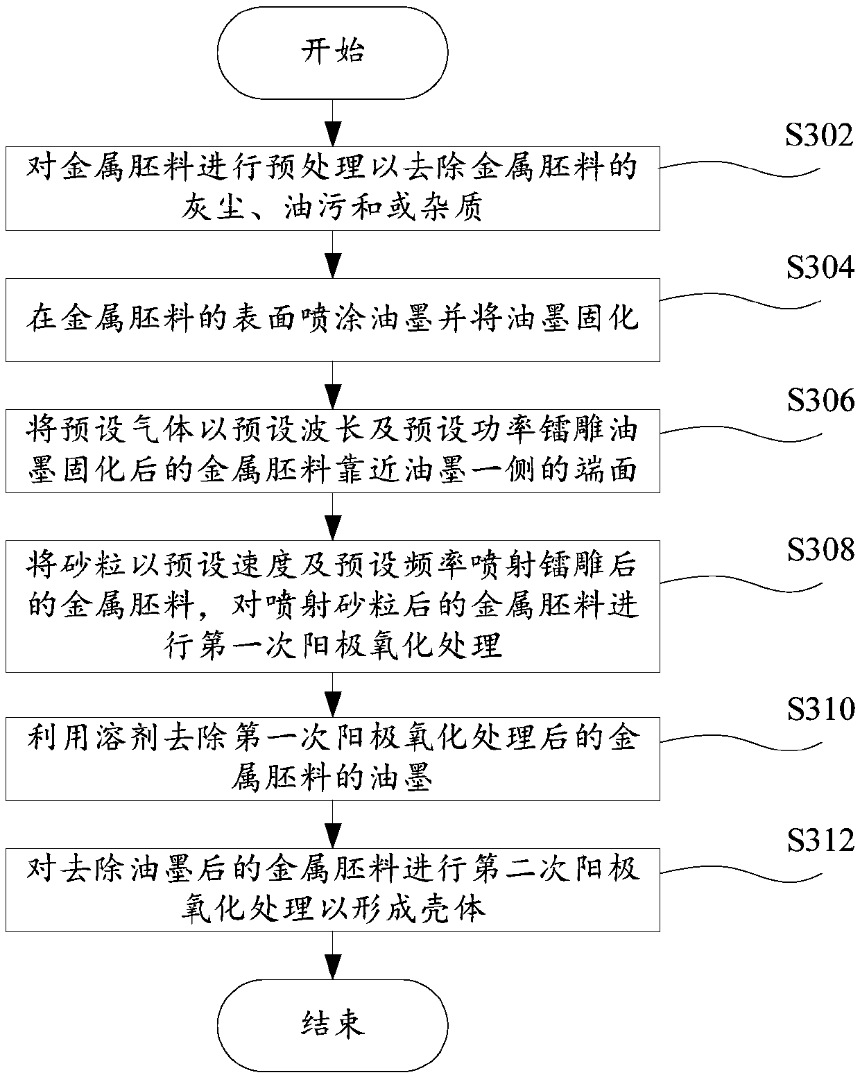 Machining method for shell and shell