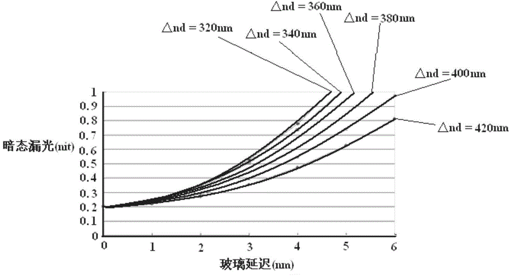 Liquid crystal display panel