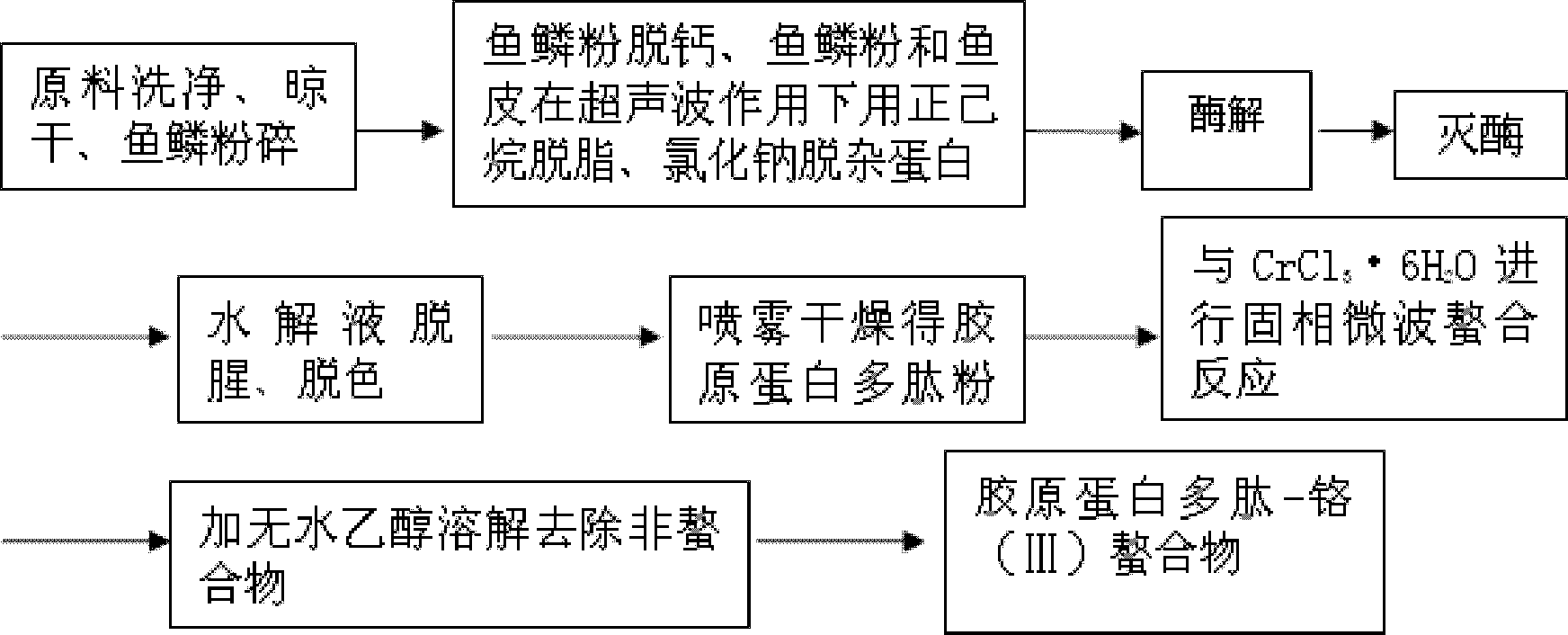 Method for processing red sea bream collagen polypeptide-chromium (III) chelate