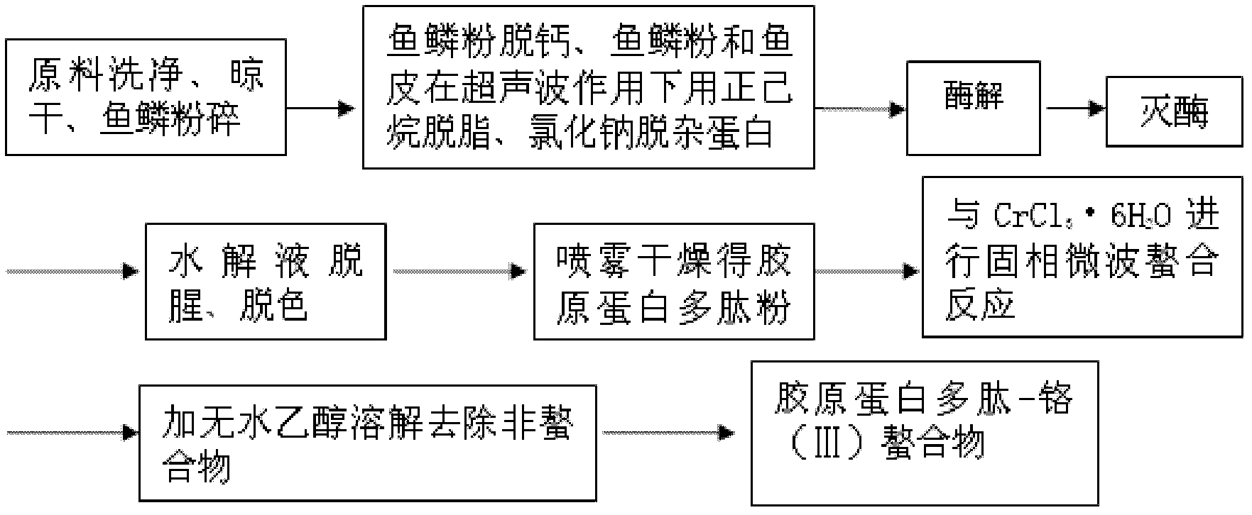 Method for processing red sea bream collagen polypeptide-chromium (III) chelate