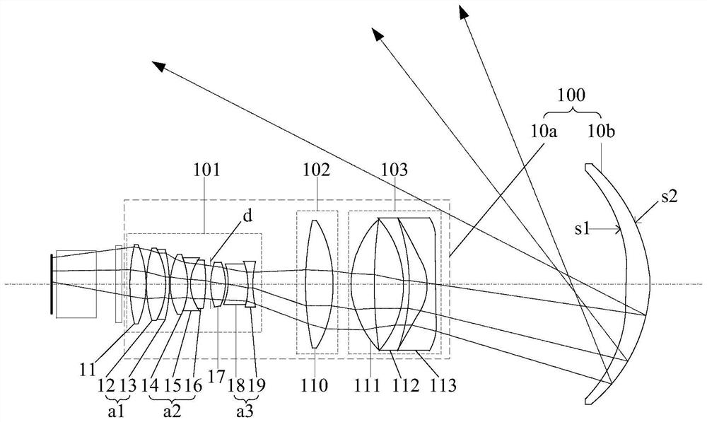 Projection lens and projection system