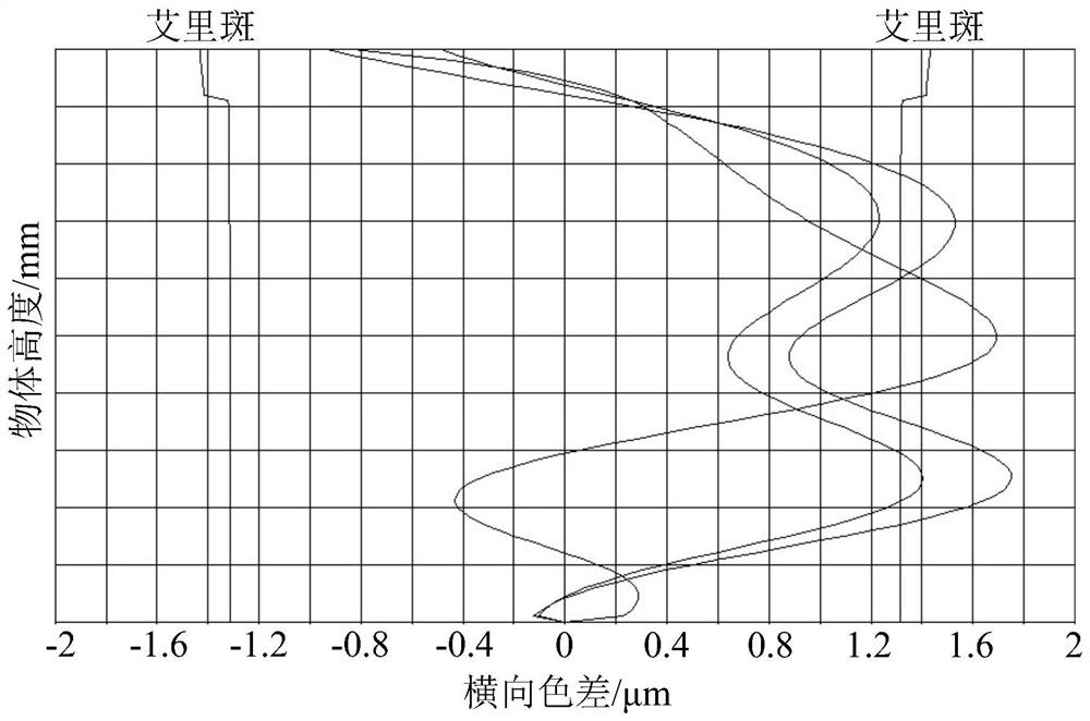 Projection lens and projection system