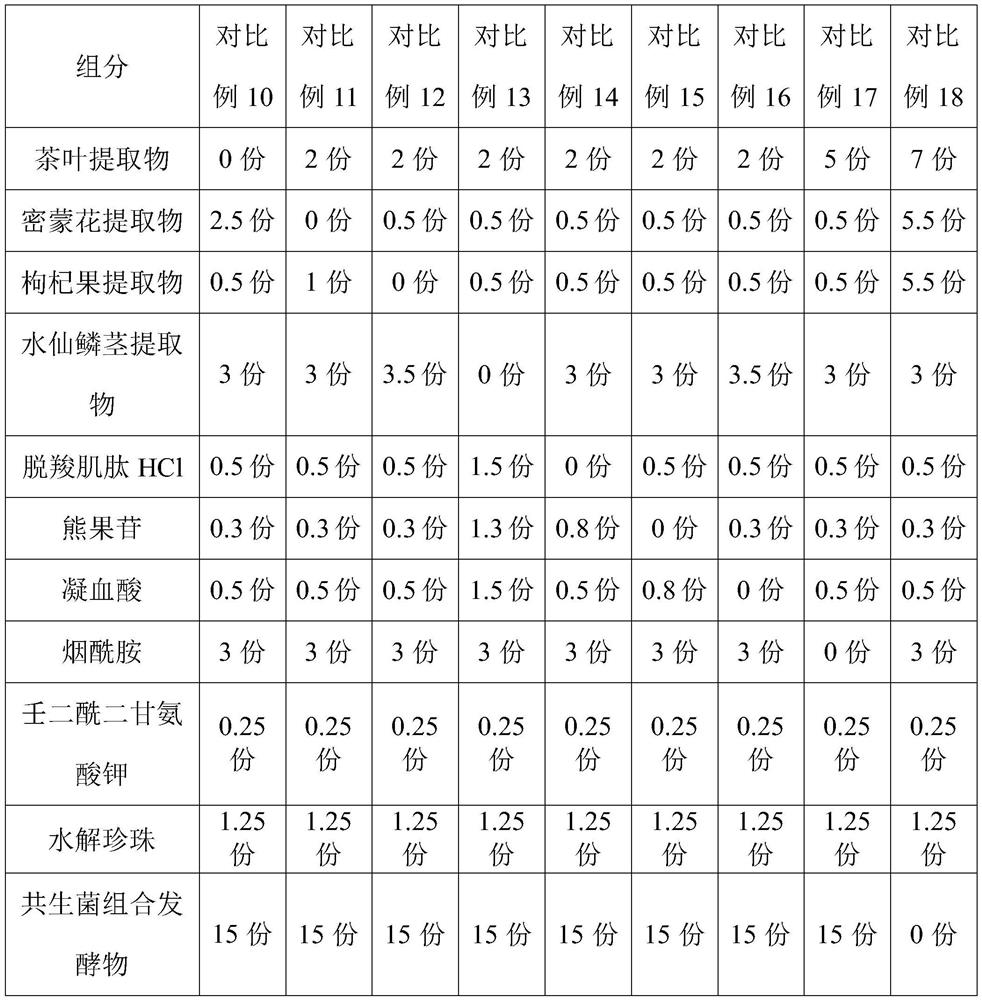 Whitening composition, whitening essence and preparation method thereof comprising fermented product of symbiotic bacteria combination