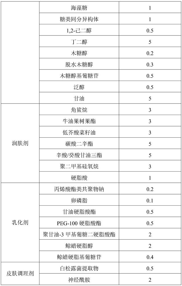 Whitening composition, whitening essence and preparation method thereof comprising fermented product of symbiotic bacteria combination