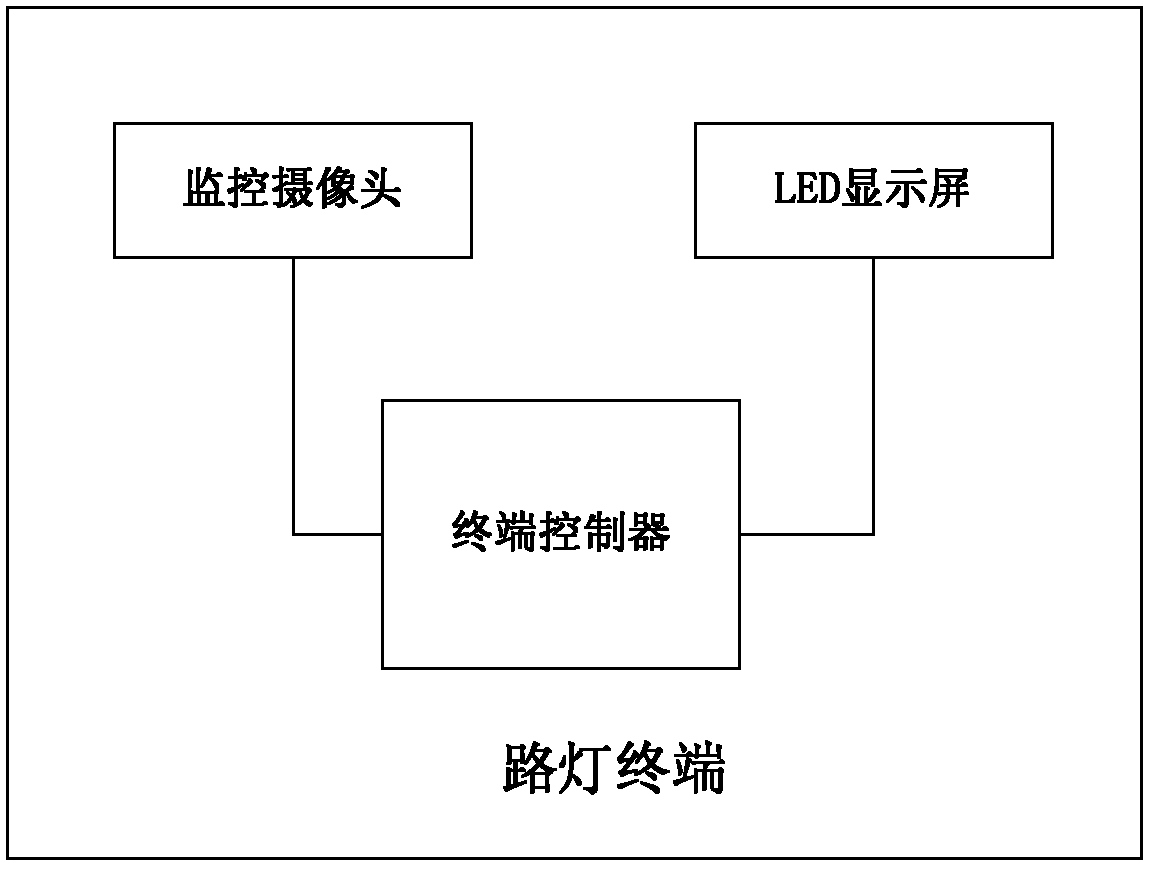 Street lamp multimedia directing and monitoring system