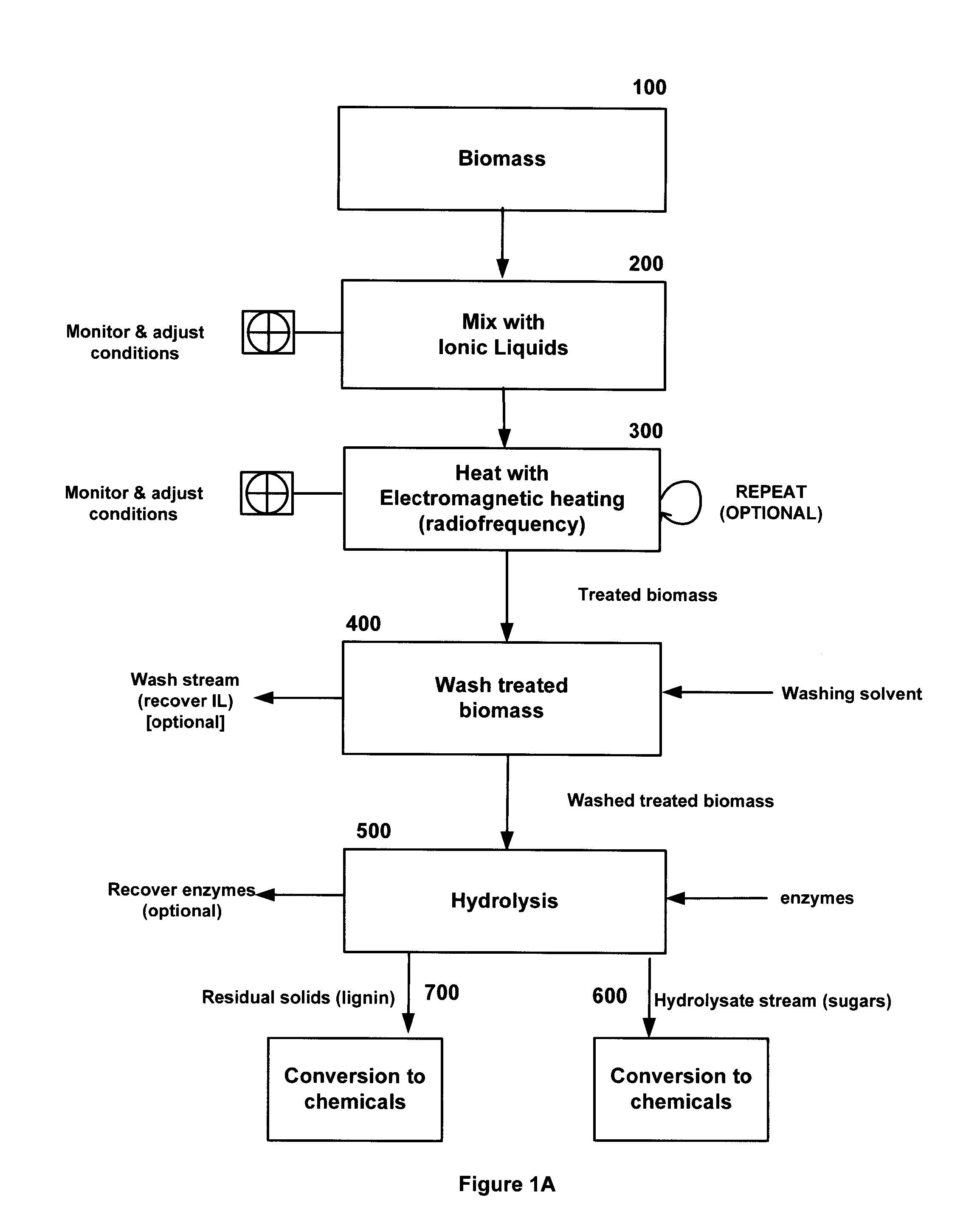 Method and apparatus for treatment of biomass substrates