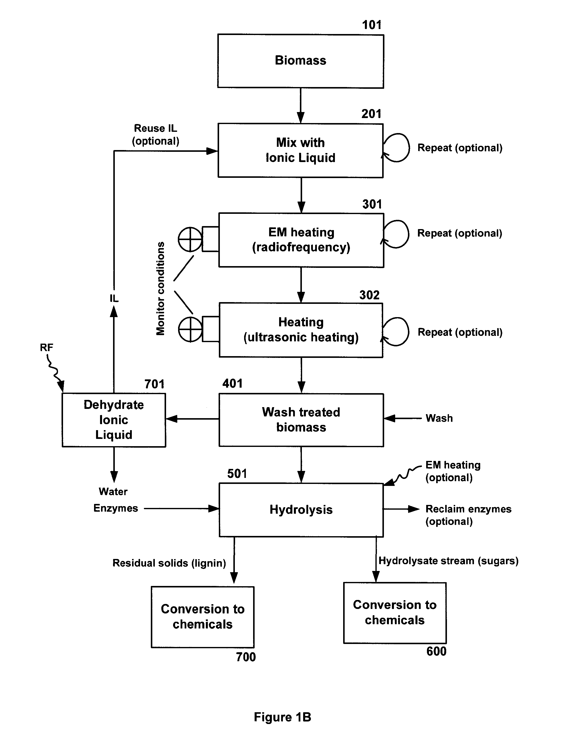 Method and apparatus for treatment of biomass substrates