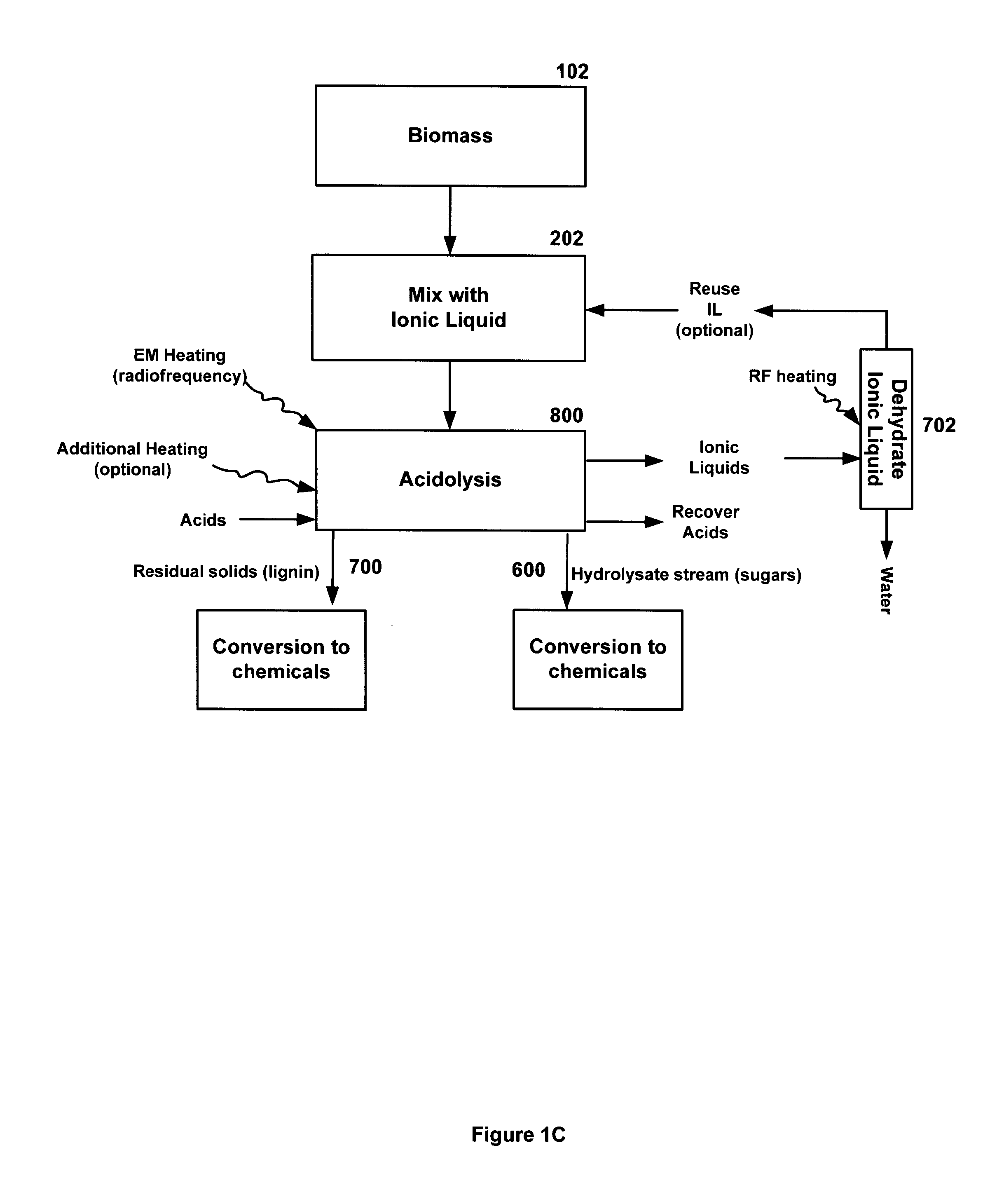 Method and apparatus for treatment of biomass substrates