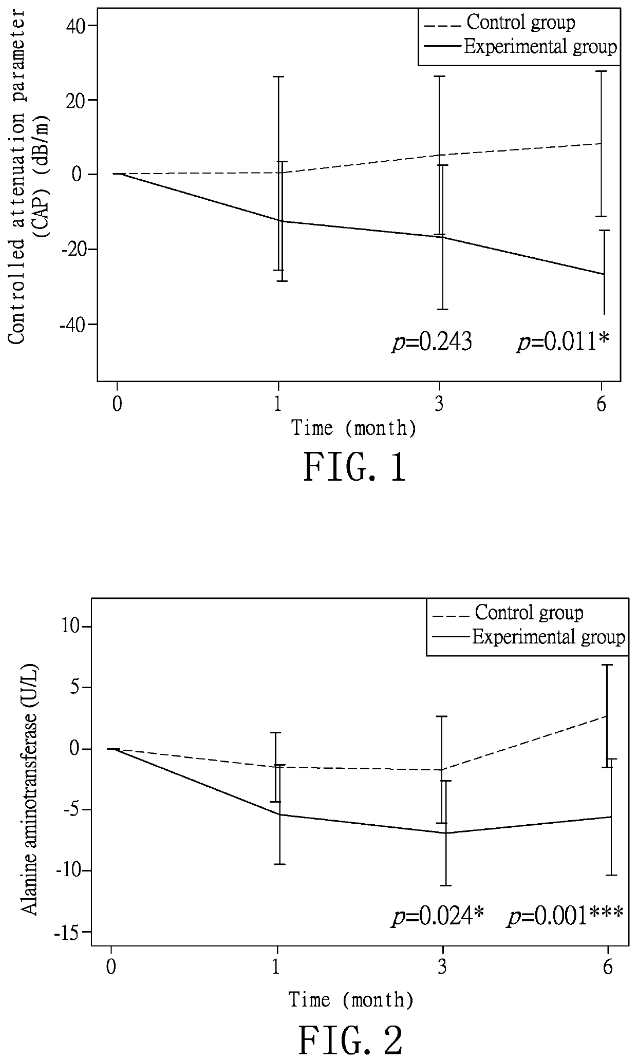 Method for mitigation of non-alcoholic fatty liver disease by use of a composition comprising small-molecule fucoidan and fucoxanthin