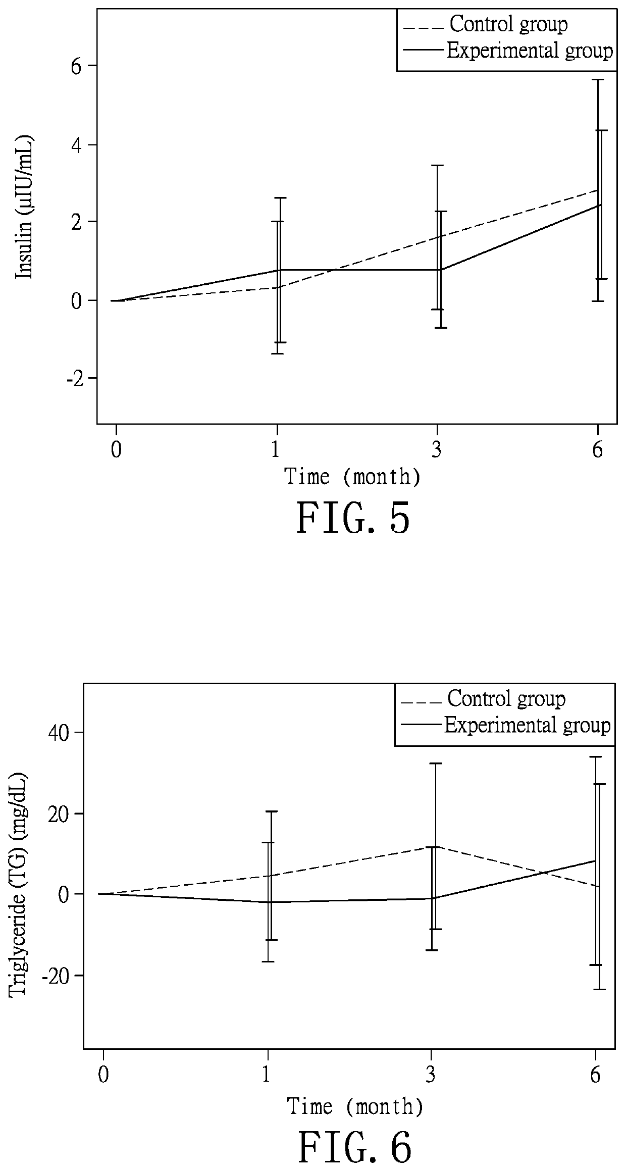 Method for mitigation of non-alcoholic fatty liver disease by use of a composition comprising small-molecule fucoidan and fucoxanthin