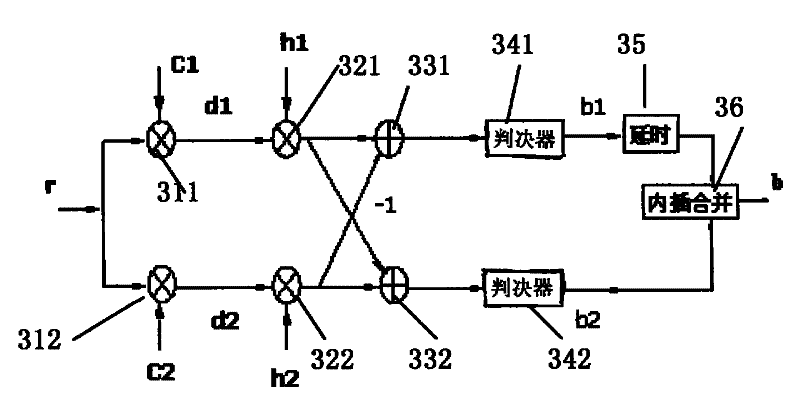 Mobile station receiving circuit for CDMA system sparetime spread spectrum method