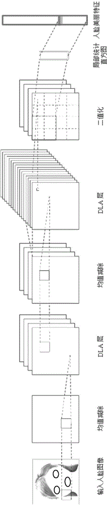 Face beauty evaluation method based on deep learning