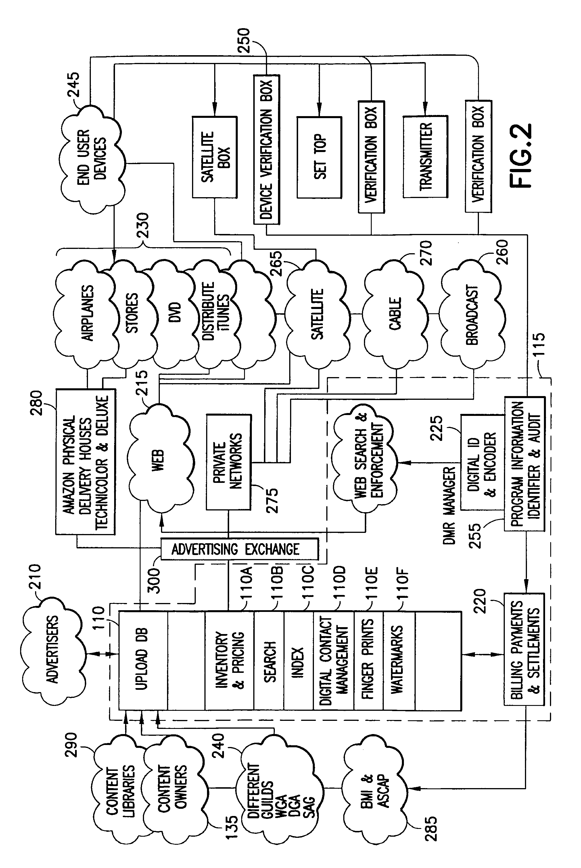 Digital rights management and data license management