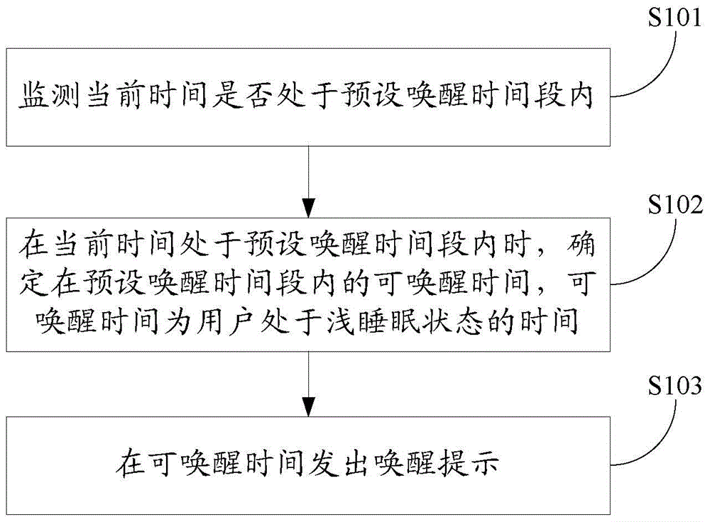 Method and device for sleep wakening through terminal