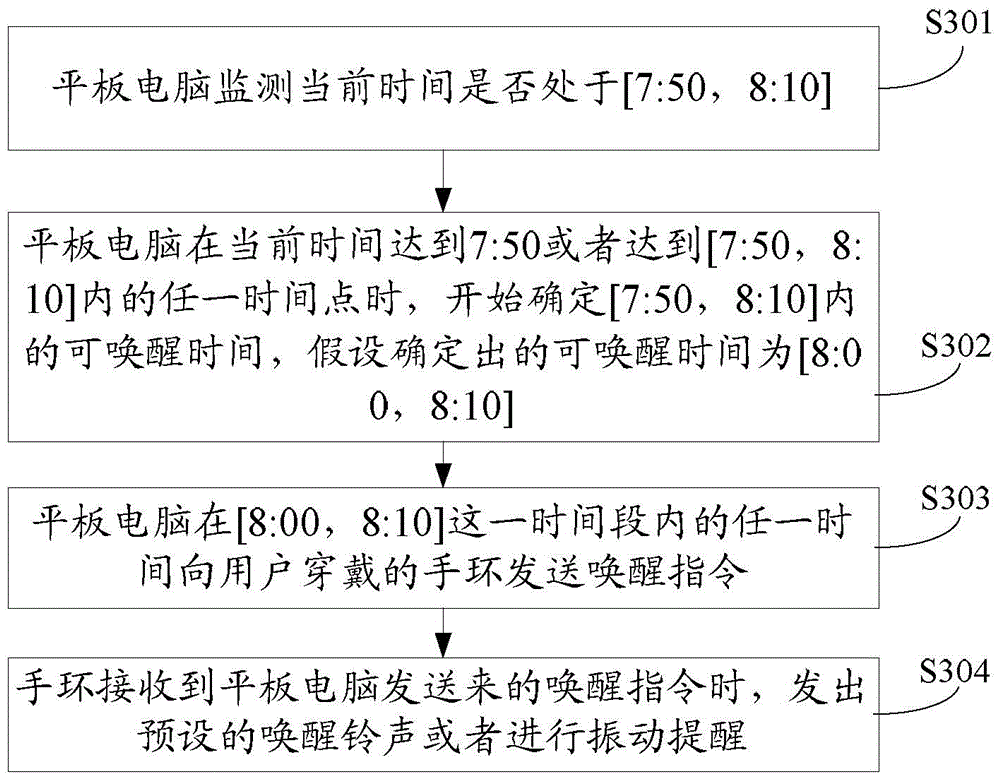 Method and device for sleep wakening through terminal