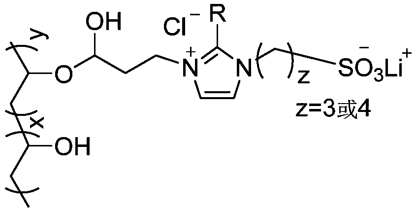 All-solid-state polymer electrolyte based on zwitterionic liquid modified polyvinyl alcohol and preparation method of all-solid-state polymer electrolyte