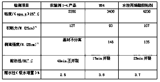 Water-based polyurethane shoe adhesive with low viscosity and high bonding strength and preparation method thereof