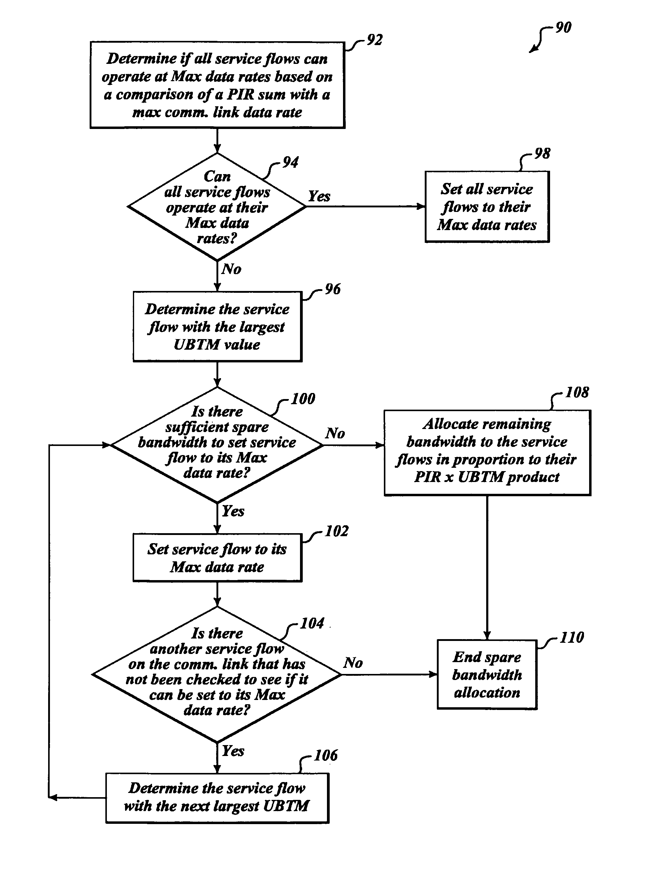 Systems for usage based rate limiting over a shared data link