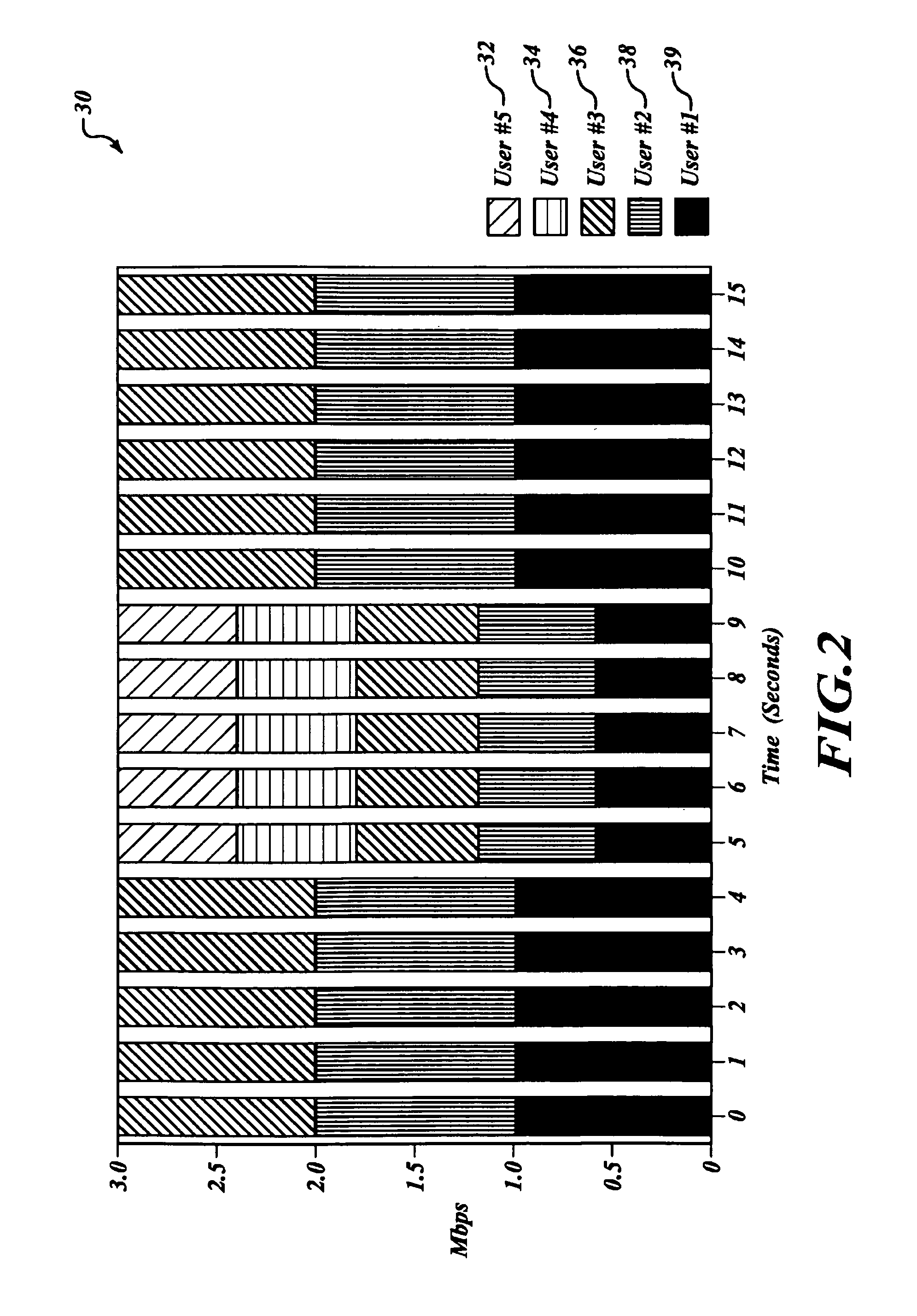 Systems for usage based rate limiting over a shared data link