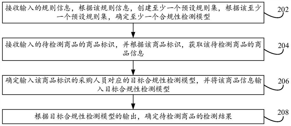 Object compliance detection method and system